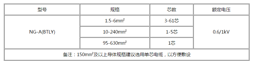 秦皇岛电缆