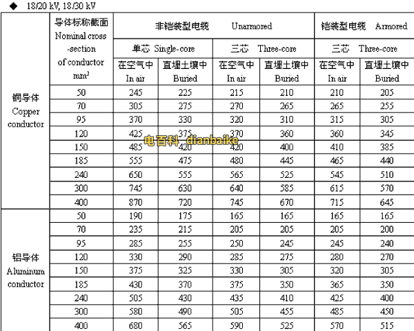 18/20,18/30kV秦皇岛高压秦皇岛电缆载流量