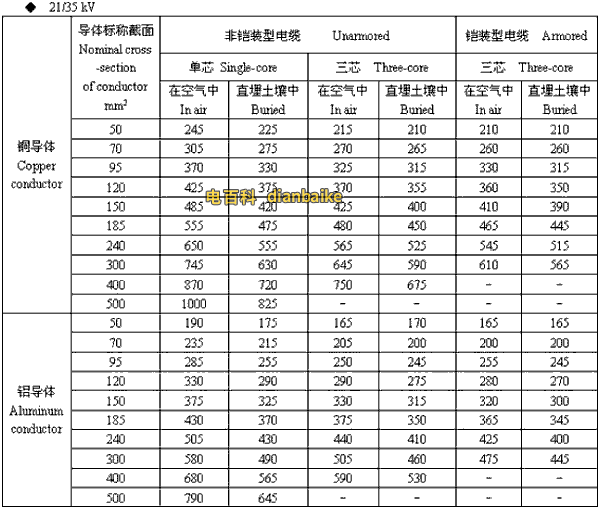 21/35kv秦皇岛高压秦皇岛电缆载流量